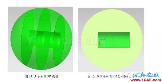 技術 | 直流永磁電機電磁噪音分析Maxwell仿真分析圖片9