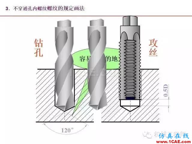 【專業(yè)積累】80頁PPT讓你全面掌握工程圖中的標(biāo)準(zhǔn)件和常用件機(jī)械設(shè)計教程圖片17