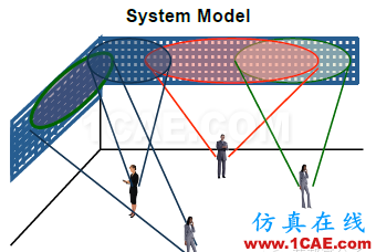 5G時(shí)代預(yù)計(jì)2020年來臨，其手機(jī)天線工藝有何不同？HFSS分析圖片22