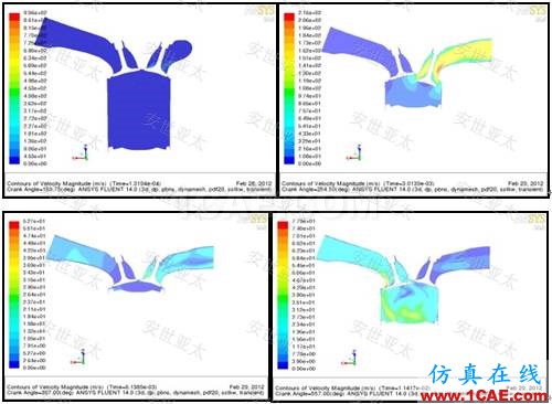 應用 | CAE仿真技術在內(nèi)燃機設計中的應用ansys培訓課程圖片11