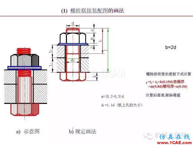 【專業(yè)積累】80頁PPT讓你全面掌握工程圖中的標(biāo)準(zhǔn)件和常用件機(jī)械設(shè)計圖例圖片37