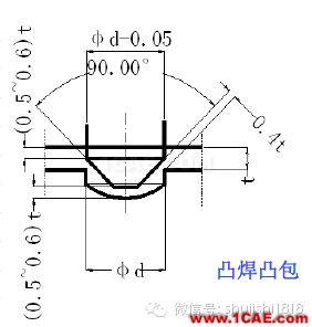 「沖壓基礎(chǔ)知識普及」最全的沖壓工藝與產(chǎn)品設(shè)計資料（視頻）~ansys培訓(xùn)課程圖片52