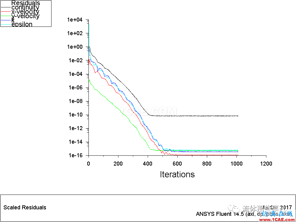 殘差一定要降到1e-03以下才代表收斂嗎？【轉(zhuǎn)發(fā)】fluent分析案例圖片11