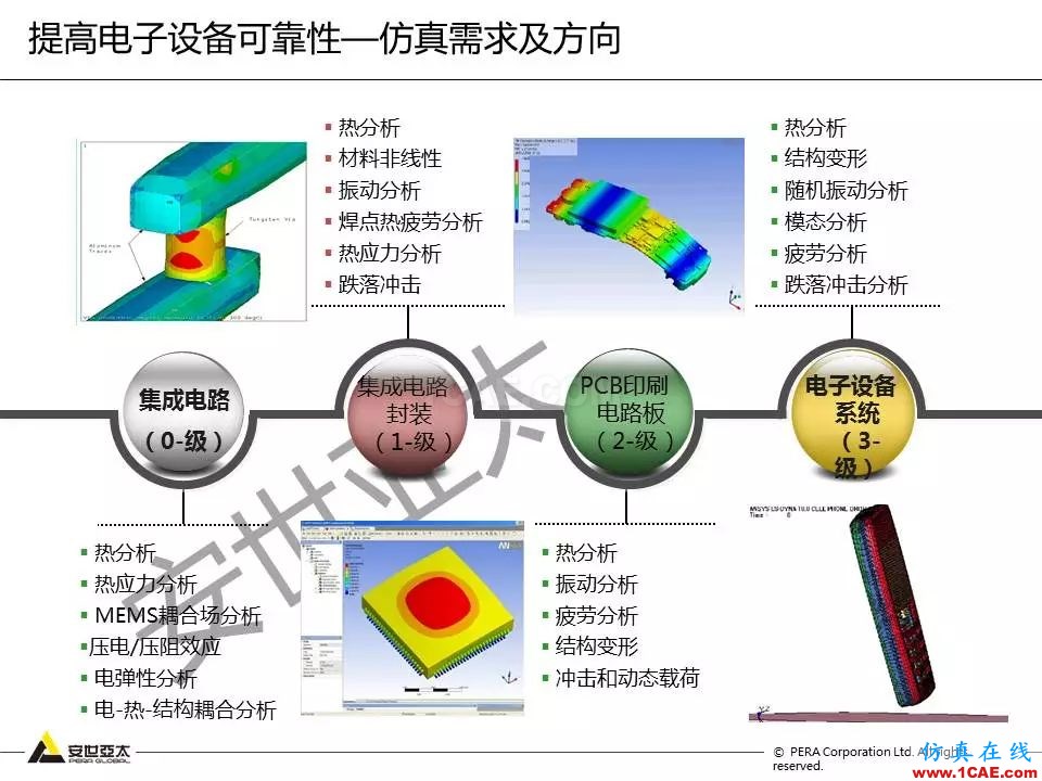 方案 | 電子設備仿真設計整體解決方案HFSS仿真分析圖片7