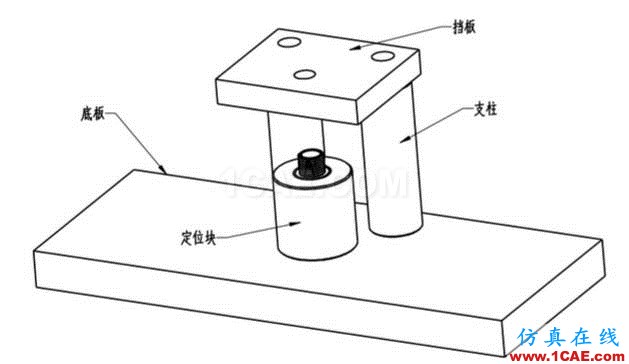 加工精度不穩(wěn)定？那是你不懂特殊工裝夾具，這些設(shè)計(jì)要點(diǎn)值得擁有【轉(zhuǎn)發(fā)】機(jī)械設(shè)計(jì)圖片7