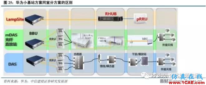 ?再不了解就OUT了！讀懂5G要了解這些：大規(guī)模天線...ansysem仿真分析圖片30