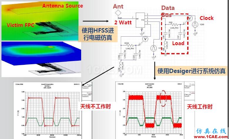 ANSYS電磁產(chǎn)品在移動(dòng)通信設(shè)備設(shè)計(jì)仿真方面的應(yīng)用HFSS分析圖片25