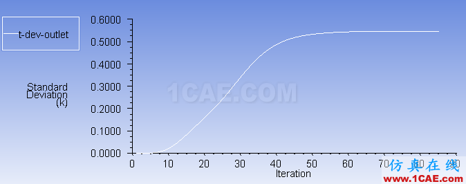 FLUENT計算T型管中的流動與傳熱（微社區(qū)已發(fā)布）fluent分析案例圖片26