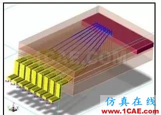 ADS小秘訣系列之五：ADS支持哪些信號完整性電路仿真和電磁求解方法？ADS電磁分析圖片4