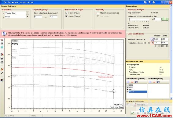 CFturbo與PumpLinx仿真一體化解決方案