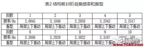 基于ANSYS的整體張拉索膜結構荷載CAE分析【轉發(fā)】ansys圖片5