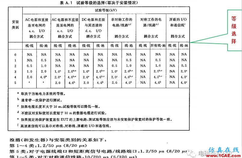 電磁兼容刨根究底微講堂之浪涌（沖擊）標(biāo)準(zhǔn)解讀與交流20170330HFSS圖片11