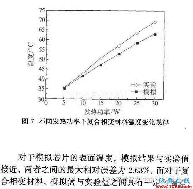 Icepak對(duì)復(fù)合相變材料進(jìn)行電子散熱模擬分析ansys分析案例圖片17