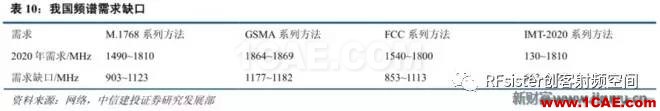 ?再不了解就OUT了！讀懂5G要了解這些：大規(guī)模天線...ansysem應(yīng)用技術(shù)圖片25