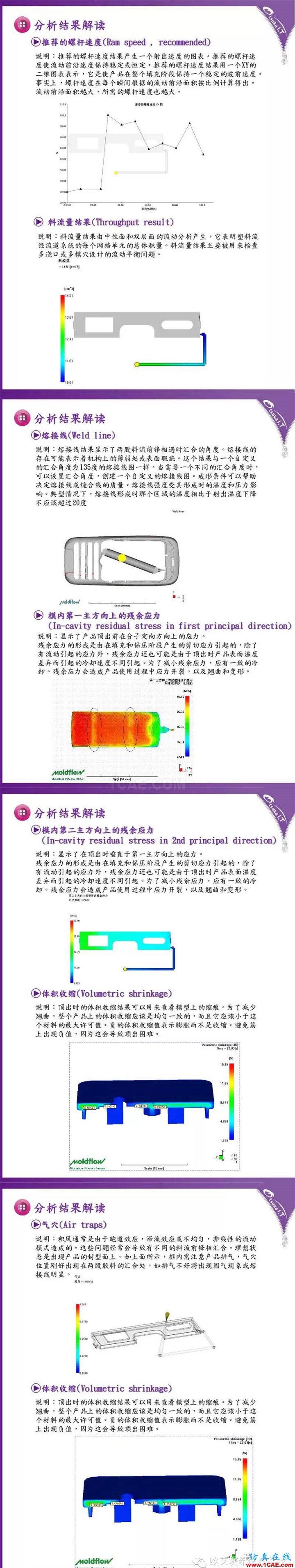 Moldflow 報(bào)告解讀技巧-充填、保壓分析結(jié)果moldflow結(jié)果圖片4