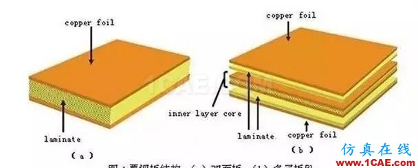 PCB板變形的原因在哪里，如何預(yù)防？ADS電磁技術(shù)圖片7
