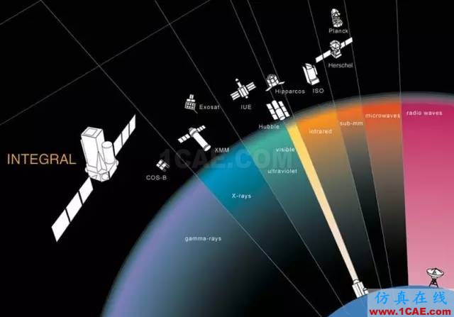 外軍電子偵察衛(wèi)星技術(shù)特點與趨勢淺析manufacturing圖片7