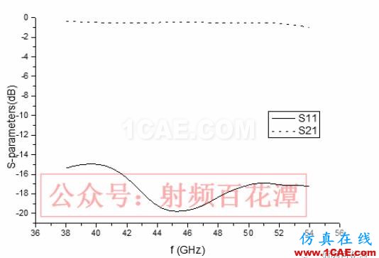 毫米波混頻器的屏蔽結構的研究HFSS分析圖片9