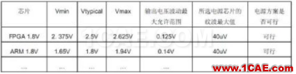 硬件電路設(shè)計(jì)規(guī)范：非常好的硬件設(shè)計(jì)參考HFSS培訓(xùn)課程圖片3