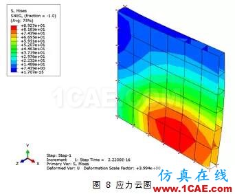 Abaqus中復合材料的分析方法ansys分析案例圖片7