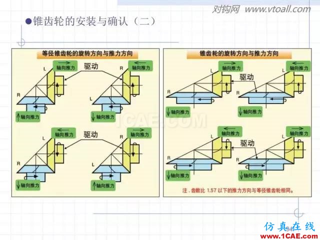 齒輪齒條的基本知識(shí)與應(yīng)用！115頁ppt值得細(xì)看！機(jī)械設(shè)計(jì)培訓(xùn)圖片94