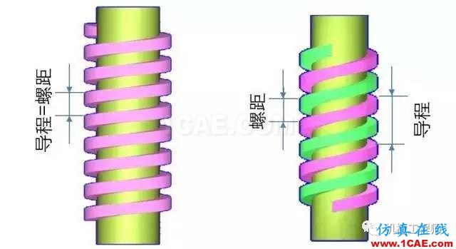 【專(zhuān)業(yè)積累】有哪些關(guān)于螺紋的知識(shí)？機(jī)械設(shè)計(jì)培訓(xùn)圖片9