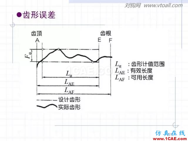 齒輪齒條的基本知識(shí)與應(yīng)用！115頁ppt值得細(xì)看！機(jī)械設(shè)計(jì)技術(shù)圖片51