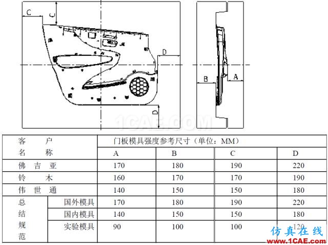 模具設(shè)計(jì)經(jīng)典案例：汽車門板下本體模具的設(shè)計(jì)機(jī)械設(shè)計(jì)圖片9