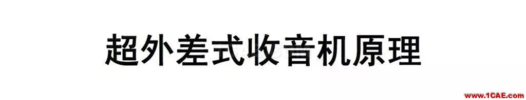 射頻電路:發(fā)送、接收機(jī)結(jié)構(gòu)解析HFSS分析圖片28