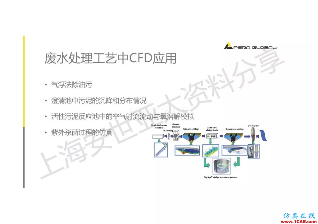 技術分享 | ANSYS在工業(yè)三廢處理領域的應用【轉發(fā)】ansys workbanch圖片4