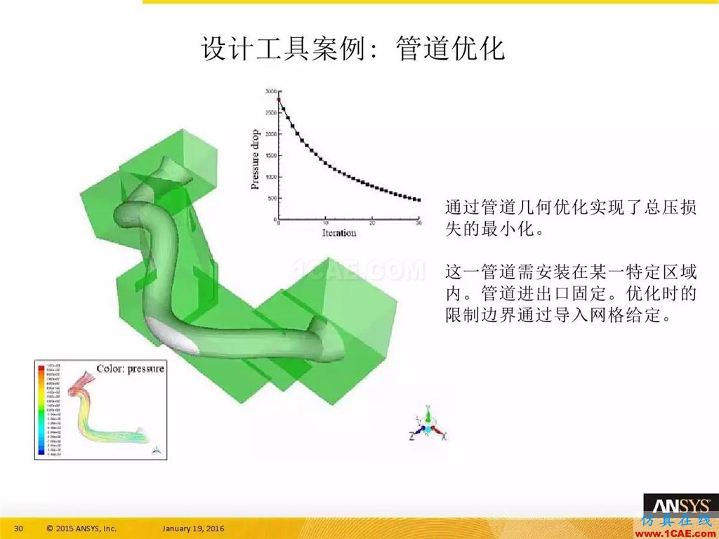 一張圖看懂ANSYS17.0 流體 新功能與改進(jìn)fluent結(jié)果圖片34