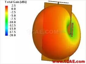 基于特征模理論的系統(tǒng)天線設(shè)計(jì)方法HFSS培訓(xùn)課程圖片35