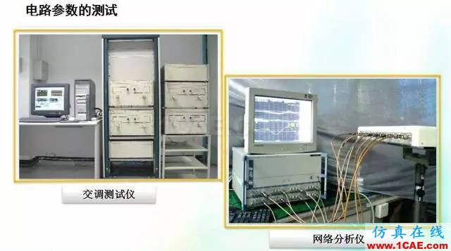 天線知識(shí)詳解：天線原理、天線指標(biāo)測(cè)試ansys hfss圖片34