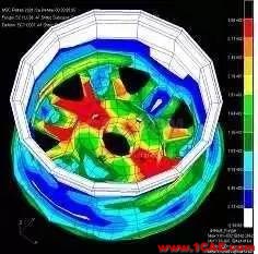 干貨 | 汽車CAE經典案例詳細分析（收藏精華版）ansys分析圖片15