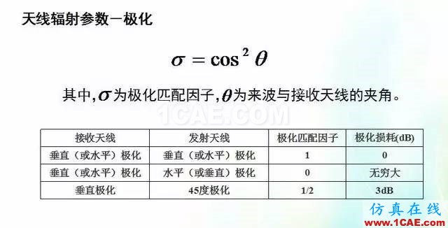 天線知識(shí)詳解：天線原理、天線指標(biāo)測(cè)試ansys hfss圖片19