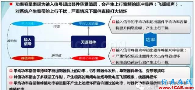 最好的天線基礎(chǔ)知識！超實用 隨時查詢(20170325)【轉(zhuǎn)】HFSS分析圖片46