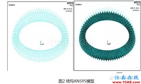 基于ANSYS的整體張拉索膜結構荷載CAE分析【轉發(fā)】ansys分析圖片3