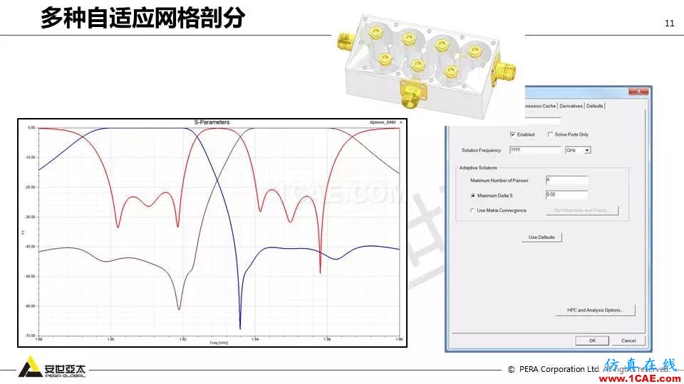 應用 | ANSYS高頻電磁技術在濾波器的應用HFSS結(jié)果圖片11