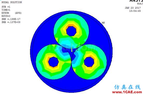 基于ANSYS的通電電纜的電-熱場耦合分析【轉(zhuǎn)發(fā)】ansys分析圖片4