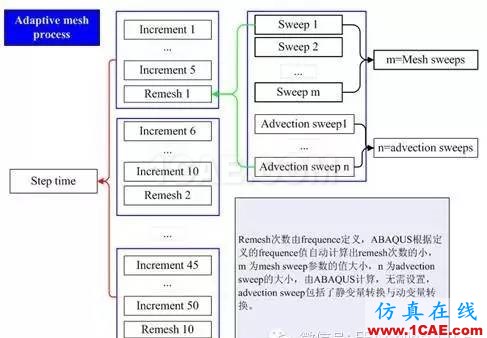 ABAQUS中ALE方法詳解及參數(shù)意義abaqus靜態(tài)分析圖片12