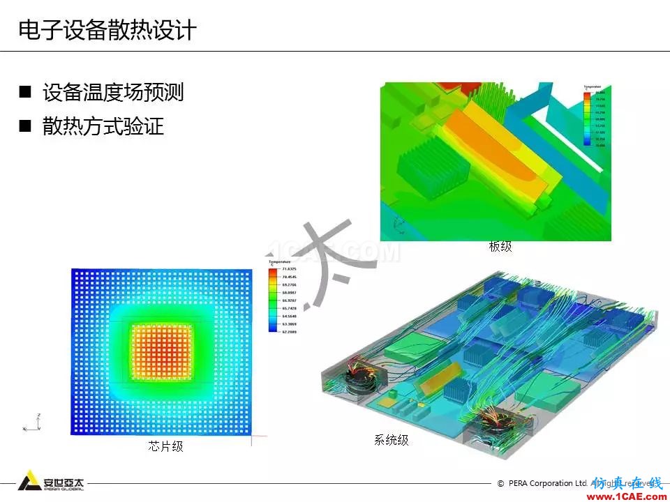 方案 | 電子設備仿真設計整體解決方案HFSS結果圖片10