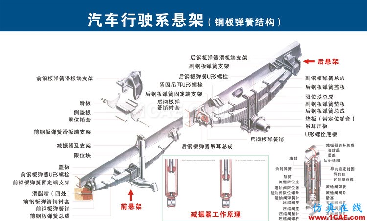 汽車(chē)上每個(gè)零件我都給你標(biāo)清晰了，別再問(wèn)我叫什么機(jī)械設(shè)計(jì)案例圖片13