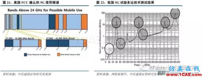 ?再不了解就OUT了！讀懂5G要了解這些：大規(guī)模天線...ansysem培訓(xùn)教程圖片24