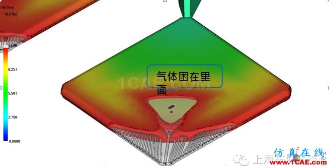 利用Moldflow做封裝模流仿真分析、moldflow培訓(xùn)課程圖片4