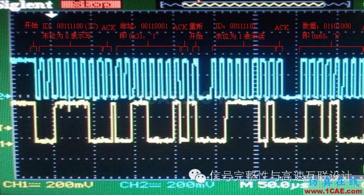 看圖識I2CHFSS結(jié)果圖片9