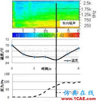 渦輪增壓發(fā)動機進氣噪聲控制詳解，值得收藏ansys結(jié)果圖片44