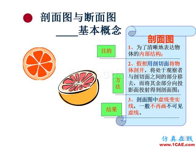 剖面圖與斷面圖的圖樣畫法基礎(chǔ)教程【AutoCAD教程】AutoCAD分析案例圖片10