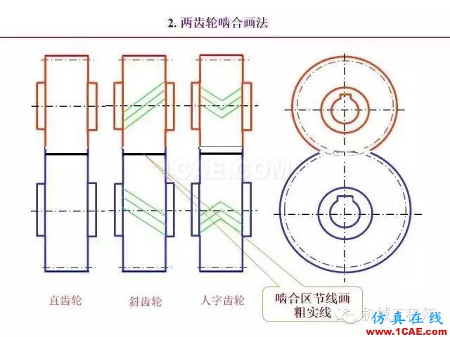 【專業(yè)積累】80頁PPT讓你全面掌握工程圖中的標(biāo)準(zhǔn)件和常用件機(jī)械設(shè)計案例圖片73