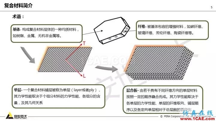 技術(shù)分享 | 58張PPT，帶您了解ANSYS復(fù)合材料解決方案【轉(zhuǎn)發(fā)】ansys圖片5