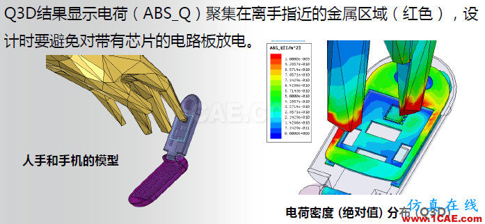 ANSYS電磁產(chǎn)品在移動(dòng)通信設(shè)備設(shè)計(jì)仿真方面的應(yīng)用（續(xù)）HFSS分析圖片14